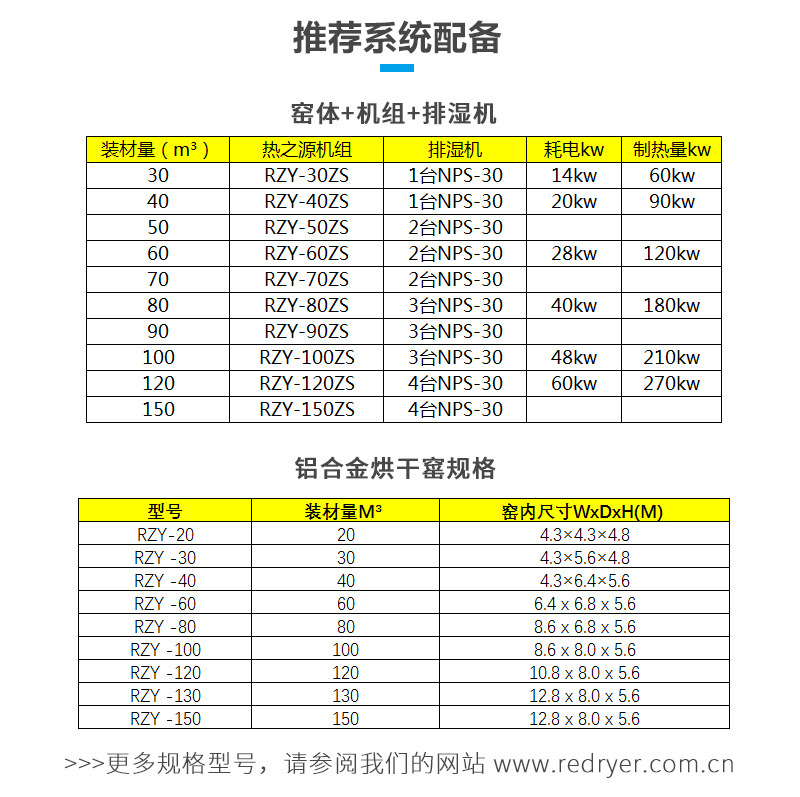 熱之源木材烘干機_熱泵木材烘干房(圖9)