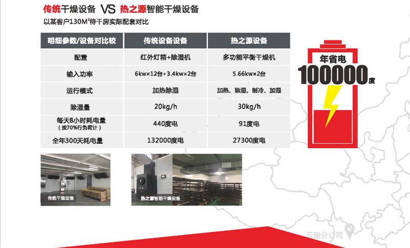 吊線/地盤線烘干房(圖6)