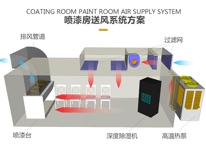 熱之源水性漆智能干燥方案(圖3)