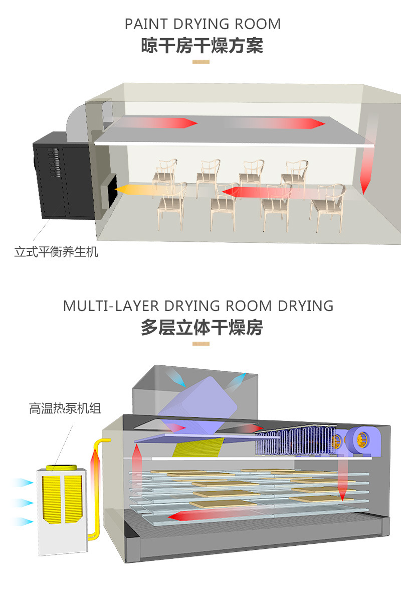 熱之源水性漆智能干燥方案(圖4)