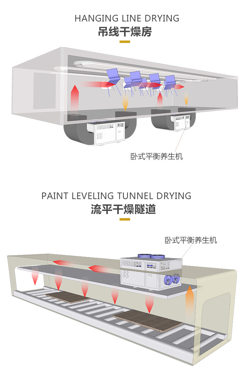 熱之源水性漆智能干燥方案(圖5)