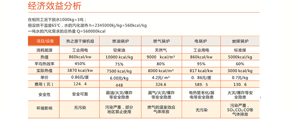 經濟效益分析