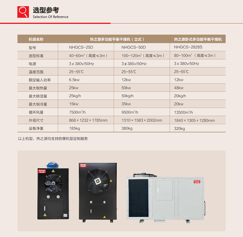 熱之源“EMC”動(dòng)態(tài)平衡養(yǎng)生選型